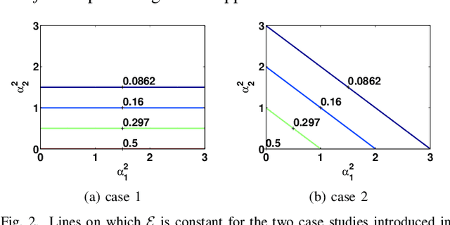 Figure 2 for The Role of Principal Angles in Subspace Classification