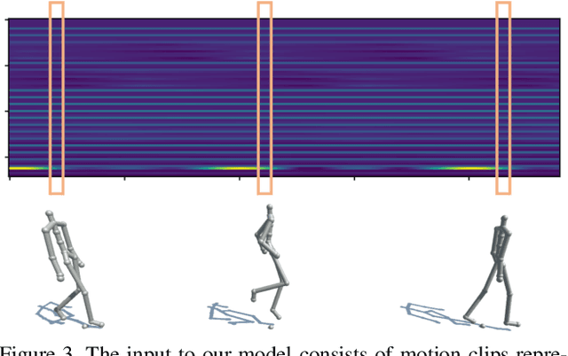 Figure 4 for Convolutional Autoencoders for Human Motion Infilling