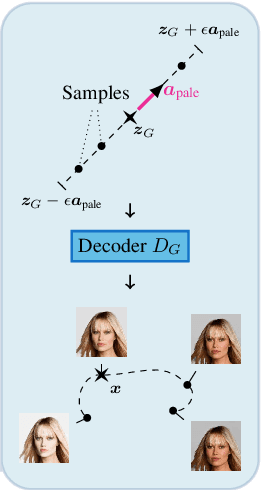 Figure 3 for Latent Space Smoothing for Individually Fair Representations