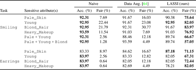 Figure 2 for Latent Space Smoothing for Individually Fair Representations