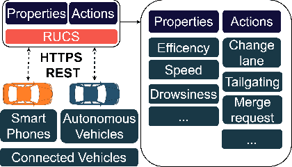Figure 1 for Interaction of Autonomous and Manually-Controlled Vehicles:Implementation of a Road User Communication Service
