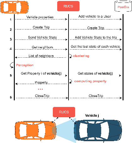 Figure 3 for Interaction of Autonomous and Manually-Controlled Vehicles:Implementation of a Road User Communication Service