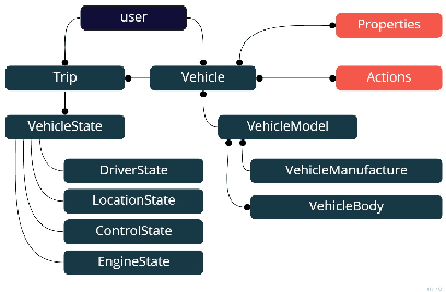 Figure 4 for Interaction of Autonomous and Manually-Controlled Vehicles:Implementation of a Road User Communication Service