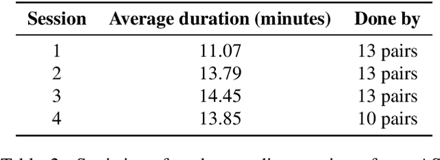 Figure 2 for ASCEND: A Spontaneous Chinese-English Dataset for Code-switching in Multi-turn Conversation