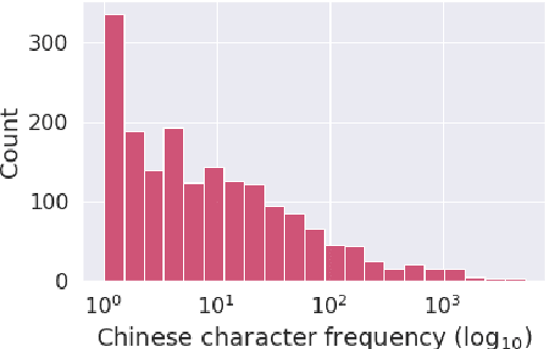 Figure 3 for ASCEND: A Spontaneous Chinese-English Dataset for Code-switching in Multi-turn Conversation