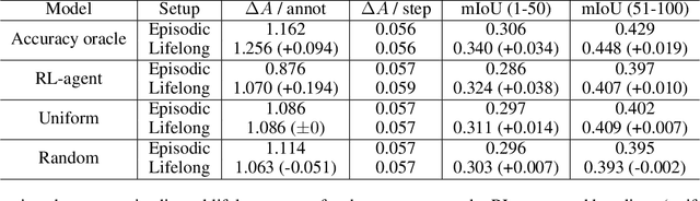 Figure 2 for Embodied Learning for Lifelong Visual Perception