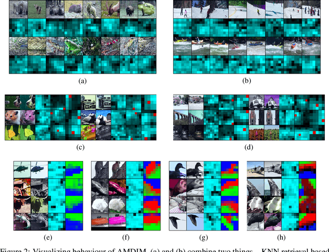 Figure 3 for Learning Representations by Maximizing Mutual Information Across Views