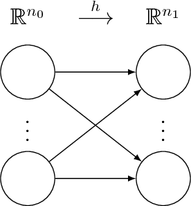 Figure 1 for A Framework for the construction of upper bounds on the number of affine linear regions of ReLU feed-forward neural networks