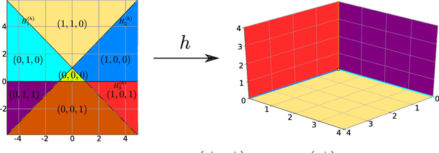 Figure 3 for A Framework for the construction of upper bounds on the number of affine linear regions of ReLU feed-forward neural networks