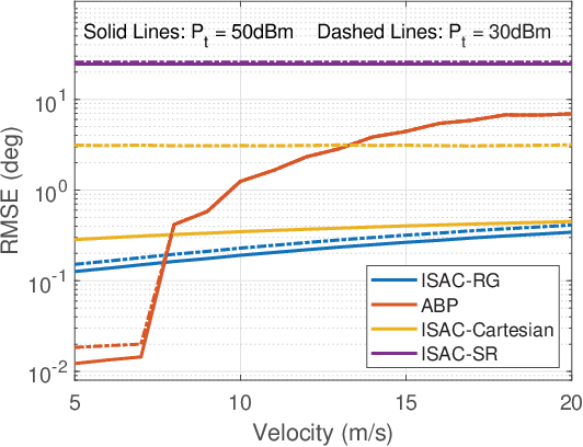 Figure 3 for Vehicular Connectivity on Complex Trajectories: Roadway-Geometry Aware ISAC Beam-tracking