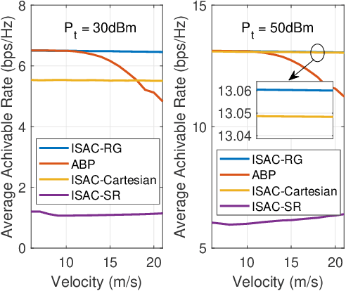 Figure 4 for Vehicular Connectivity on Complex Trajectories: Roadway-Geometry Aware ISAC Beam-tracking