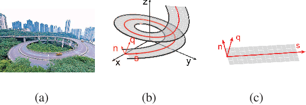 Figure 1 for Vehicular Connectivity on Complex Trajectories: Roadway-Geometry Aware ISAC Beam-tracking