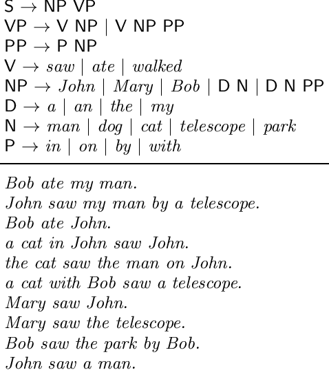 Figure 3 for Learning grammar with a divide-and-concur neural network