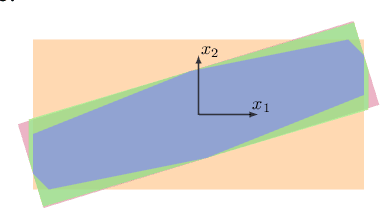 Figure 2 for Effective Certification of Monotone Deep Equilibrium Models