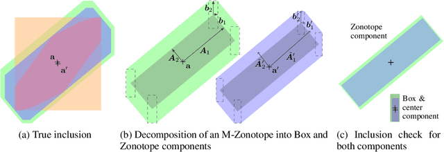 Figure 3 for Effective Certification of Monotone Deep Equilibrium Models