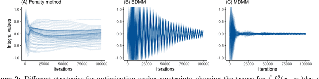 Figure 2 for Neural Decomposition: Functional ANOVA with Variational Autoencoders