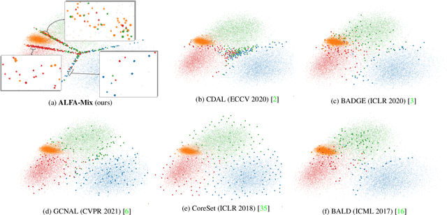 Figure 3 for Active Learning by Feature Mixing