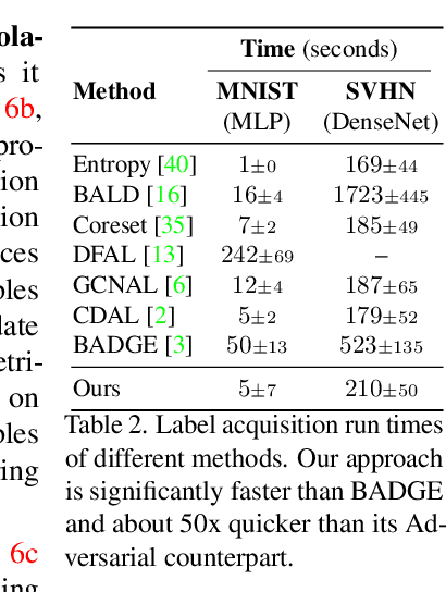 Figure 4 for Active Learning by Feature Mixing