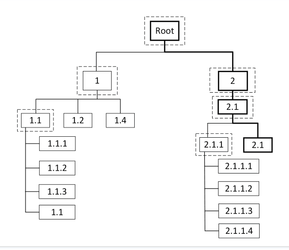 Figure 4 for Machine Learning based Prediction of Hierarchical Classification of Transposable Elements