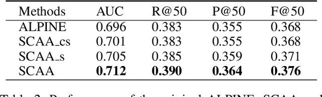 Figure 3 for Modeling High-order Interactions across Multi-interests for Micro-video Reommendation