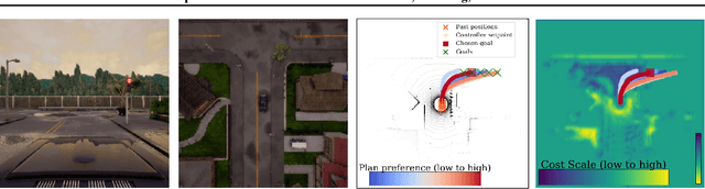Figure 1 for Deep Imitative Models for Flexible Inference, Planning, and Control