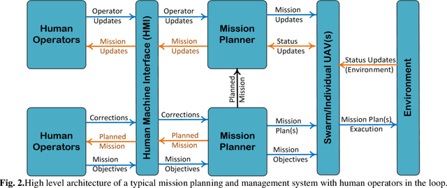 Figure 1 for Current Advancements on Autonomous Mission Planning and Management Systems: an AUV and UAV perspective
