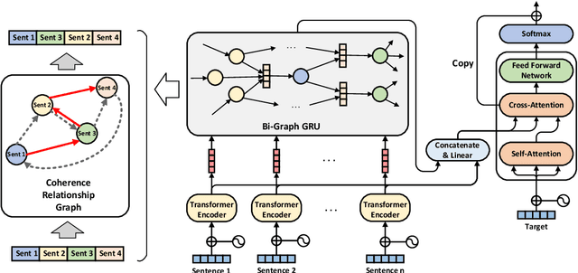 Figure 2 for Towards Document-Level Paraphrase Generation with Sentence Rewriting and Reordering