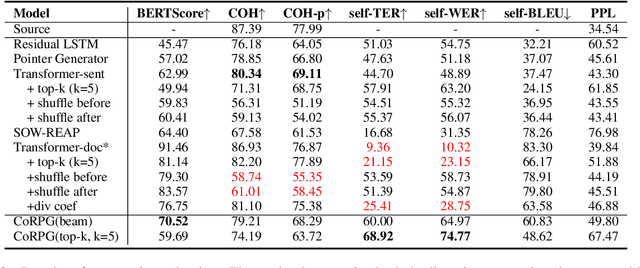 Figure 4 for Towards Document-Level Paraphrase Generation with Sentence Rewriting and Reordering