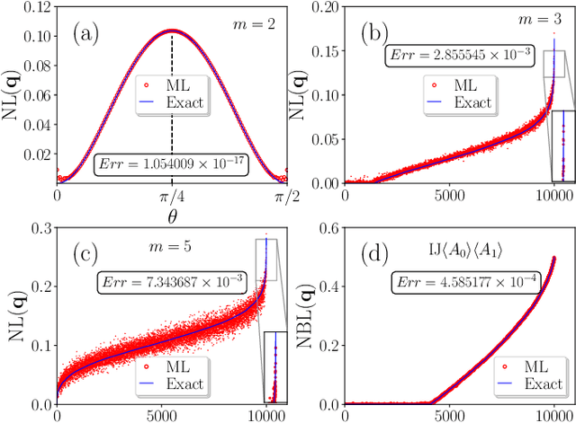 Figure 2 for Machine learning non-local correlations