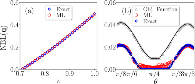 Figure 3 for Machine learning non-local correlations