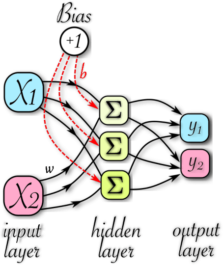 Figure 4 for Machine learning non-local correlations