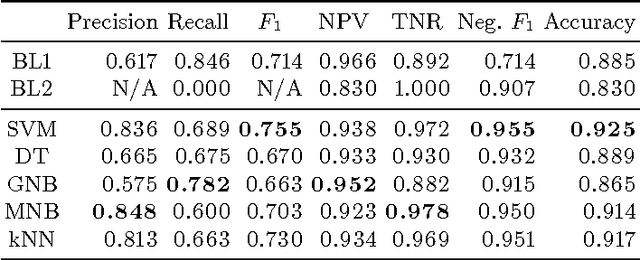 Figure 4 for Is This a Joke? Detecting Humor in Spanish Tweets