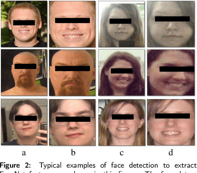 Figure 2 for Estimation of BMI from Facial Images using Semantic Segmentation based Region-Aware Pooling