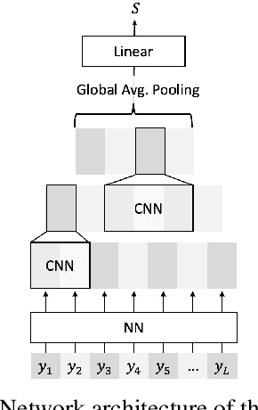 Figure 3 for Adversarial Training of End-to-end Speech Recognition Using a Criticizing Language Model