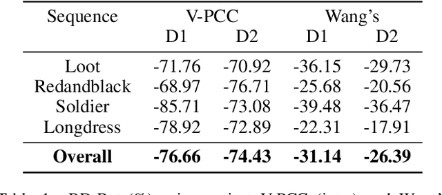 Figure 2 for D-DPCC: Deep Dynamic Point Cloud Compression via 3D Motion Prediction