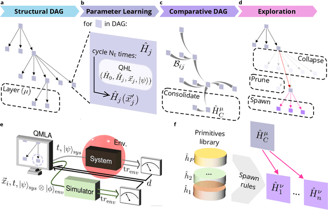 Figure 1 for Learning models of quantum systems from experiments