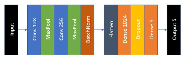 Figure 1 for Non-contact Infant Sleep Apnea Detection