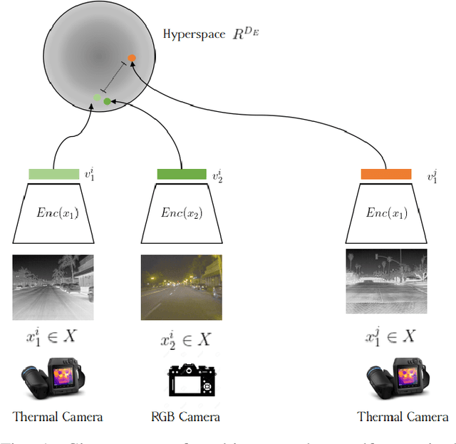 Figure 1 for SSTN: Self-Supervised Domain Adaptation Thermal Object Detection for Autonomous Driving