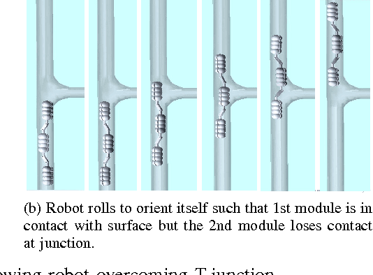 Figure 4 for Design and optimal springs stiffness estimation of a Modular OmniCrawler in-pipe climbing Robot