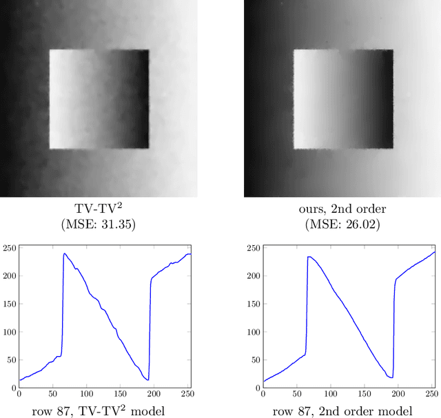 Figure 2 for Variational Coupling Revisited: Simpler Models, Theoretical Connections, and Novel Applications