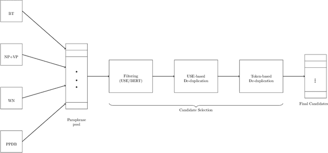 Figure 1 for Automated Utterance Generation