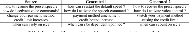 Figure 2 for Automated Utterance Generation