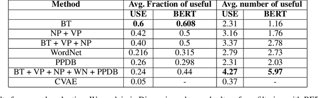 Figure 3 for Automated Utterance Generation