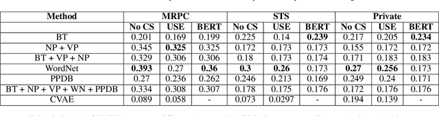 Figure 4 for Automated Utterance Generation