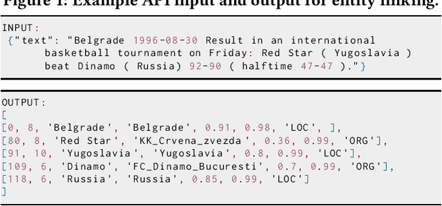 Figure 1 for REL: An Entity Linker Standing on the Shoulders of Giants