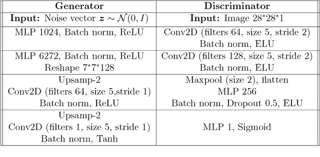 Figure 2 for Robust Compressive Phase Retrieval via Deep Generative Priors