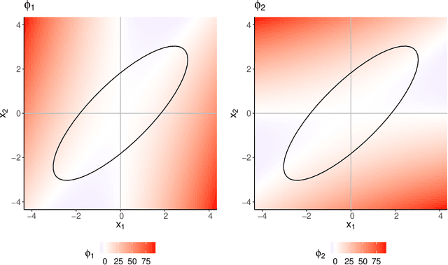Figure 1 for Multivariate outlier explanations using Shapley values and Mahalanobis distances
