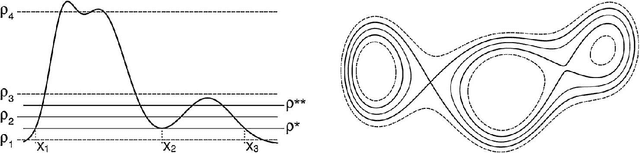 Figure 3 for Density-based Clustering with Best-scored Random Forest