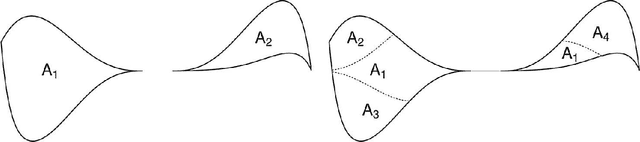 Figure 1 for Density-based Clustering with Best-scored Random Forest