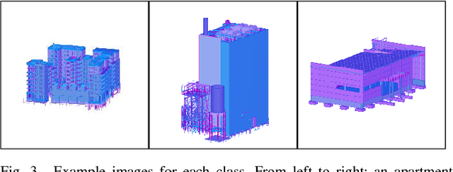 Figure 3 for Classification of Building Information Model (BIM) Structures with Deep Learning